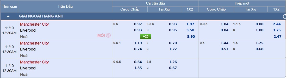 Soi tỉ số trận Manchester City – Liverpool: Quyết chiến ở Etihad - Ảnh 2.