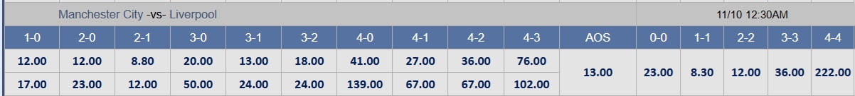 Soi tỉ số trận Manchester City – Liverpool: Quyết chiến ở Etihad - Ảnh 3.