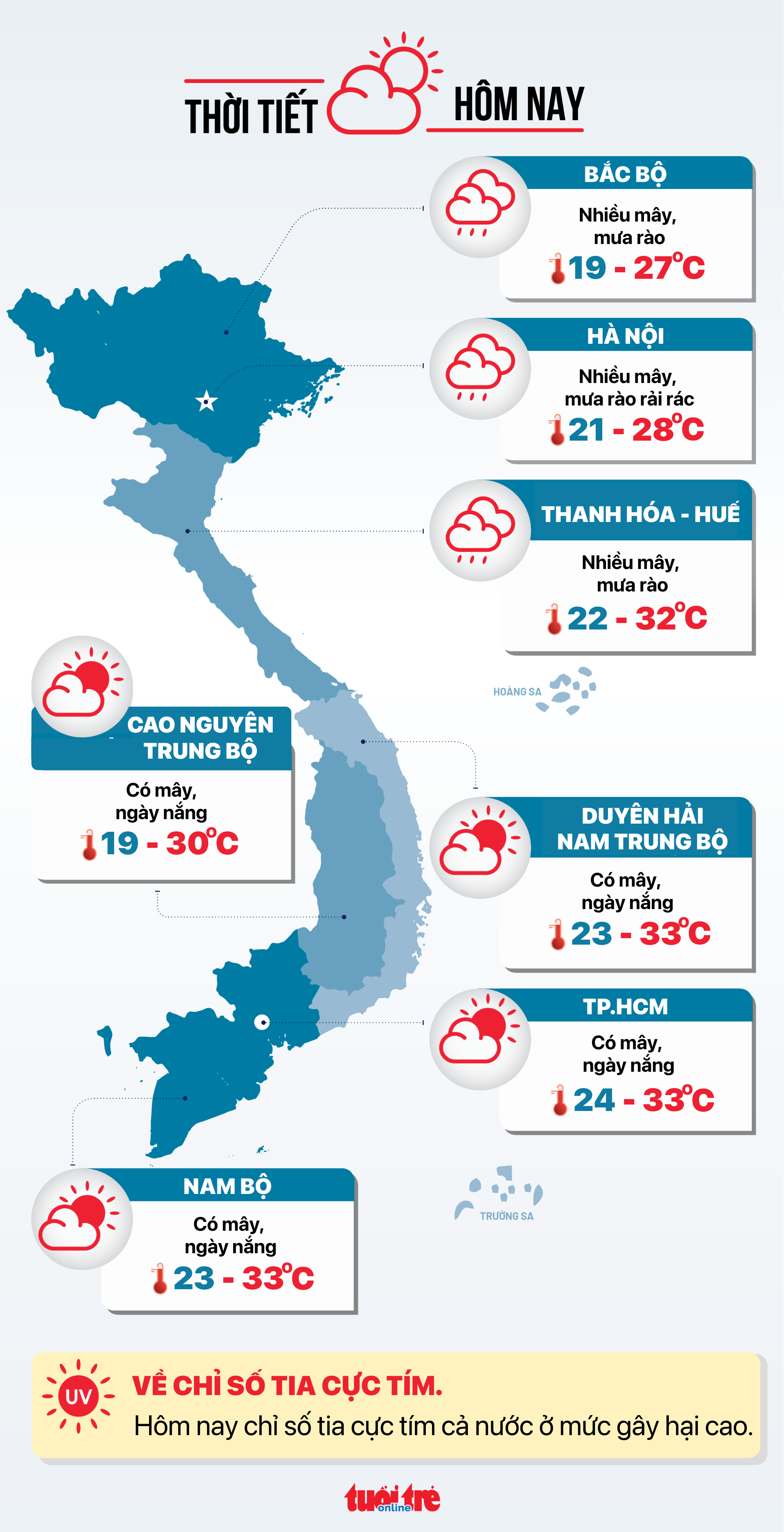 tin tức - Ảnh 7.