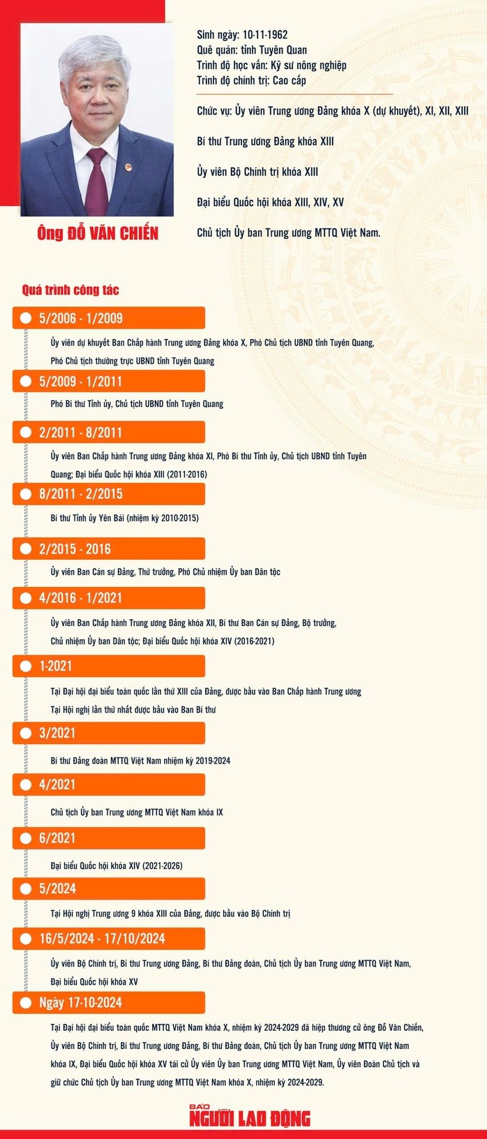 Ông Đỗ Văn Chiến giữ chức Phó chủ tịch Quốc hội - Ảnh 1.