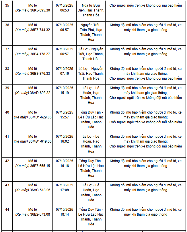 306 chủ xe máy mang biển số sau nhanh chóng nộp phạt nguội theo Nghị định 168- Ảnh 2.