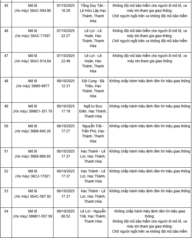 306 chủ xe máy mang biển số sau nhanh chóng nộp phạt nguội theo Nghị định 168- Ảnh 3.