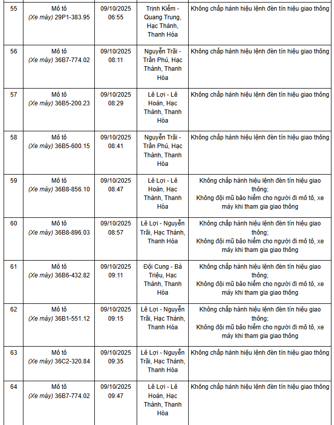 306 chủ xe máy mang biển số sau nhanh chóng nộp phạt nguội theo Nghị định 168- Ảnh 4.