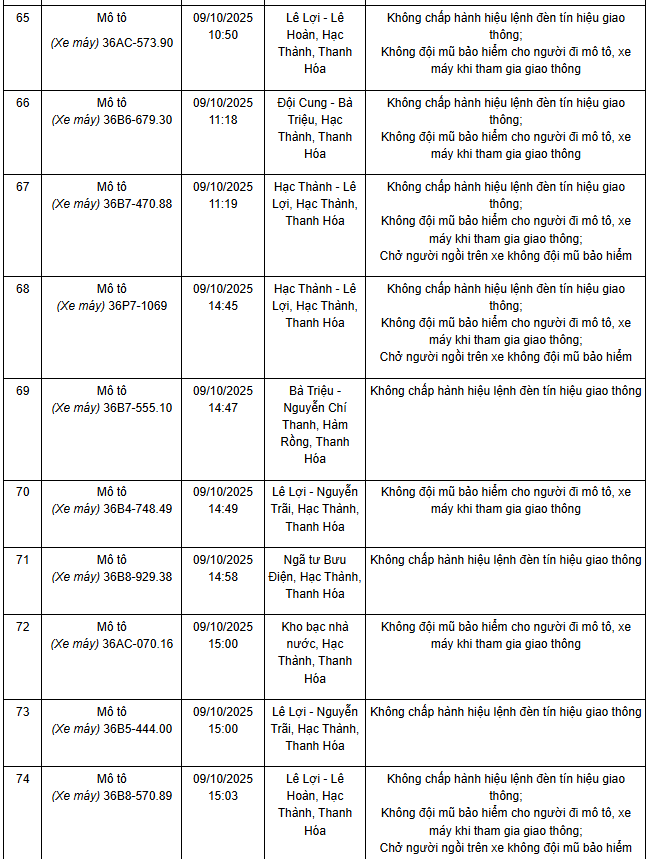 306 chủ xe máy mang biển số sau nhanh chóng nộp phạt nguội theo Nghị định 168- Ảnh 5.