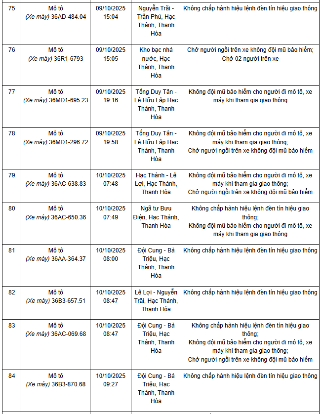 306 chủ xe máy mang biển số sau nhanh chóng nộp phạt nguội theo Nghị định 168- Ảnh 6.