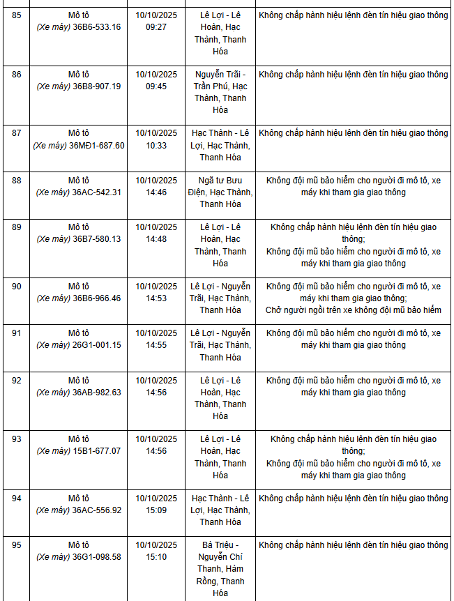 306 chủ xe máy mang biển số sau nhanh chóng nộp phạt nguội theo Nghị định 168- Ảnh 7.