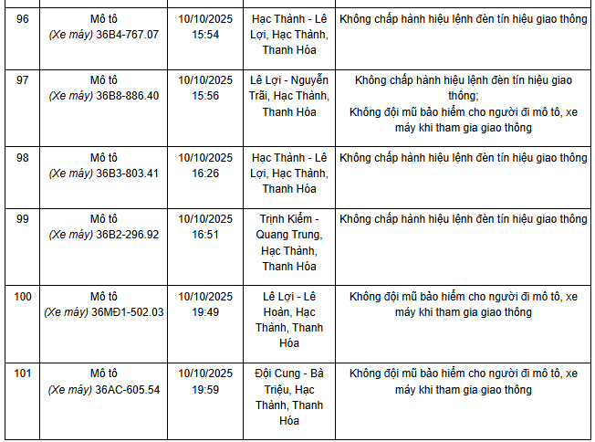 306 chủ xe máy mang biển số sau nhanh chóng nộp phạt nguội theo Nghị định 168- Ảnh 8.