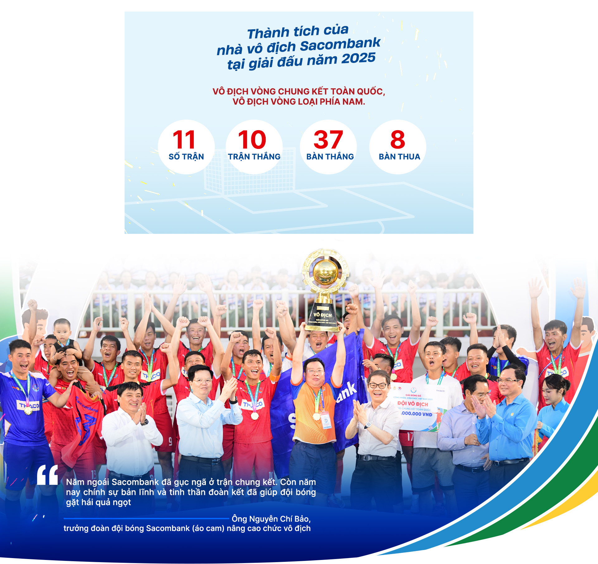 ‘Quả ngọt’ cho Sacombank - Ảnh 6.