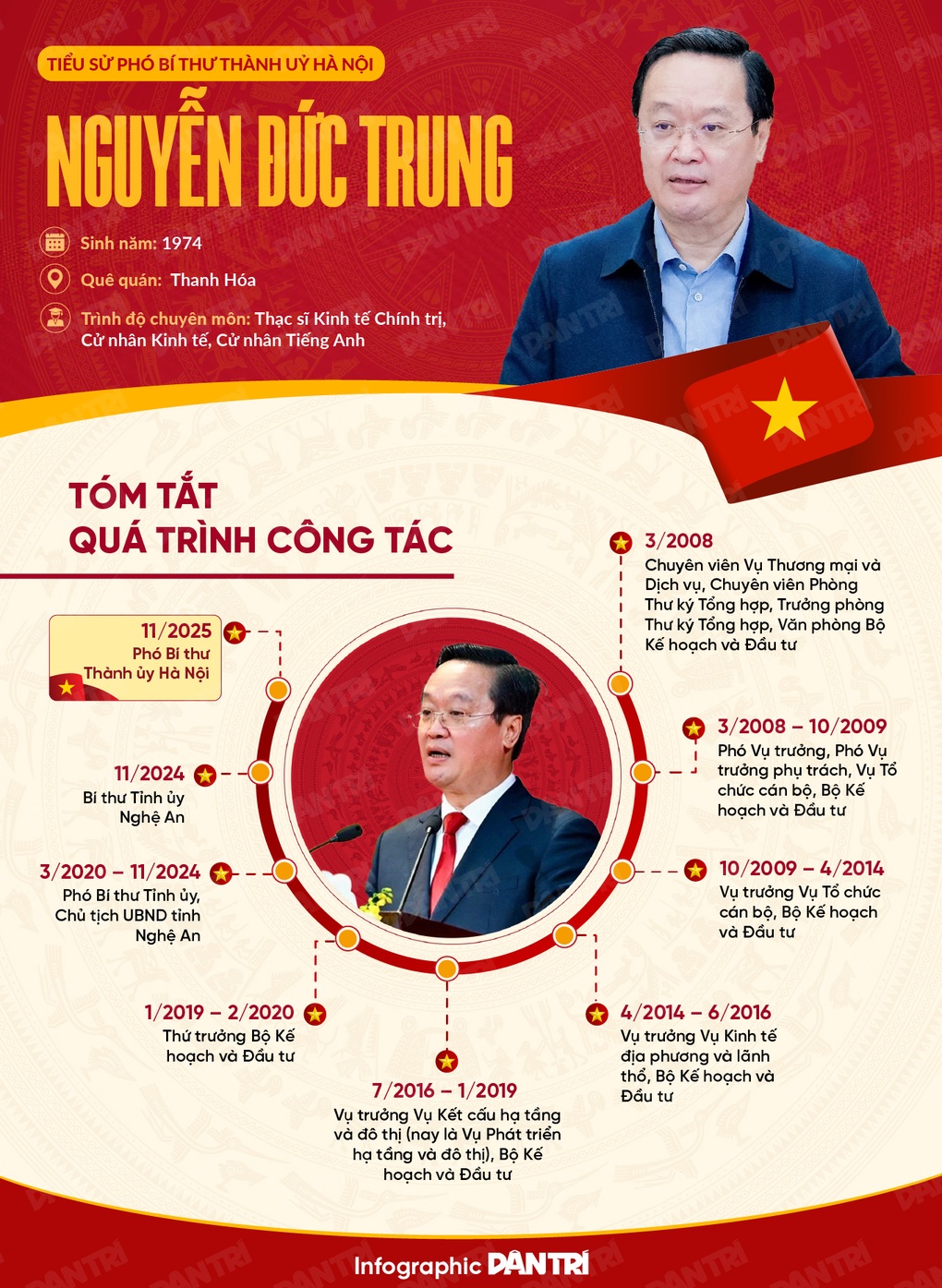 Ông Nguyễn Đức Trung được giới thiệu để bầu làm Chủ tịch Hà Nội - 3