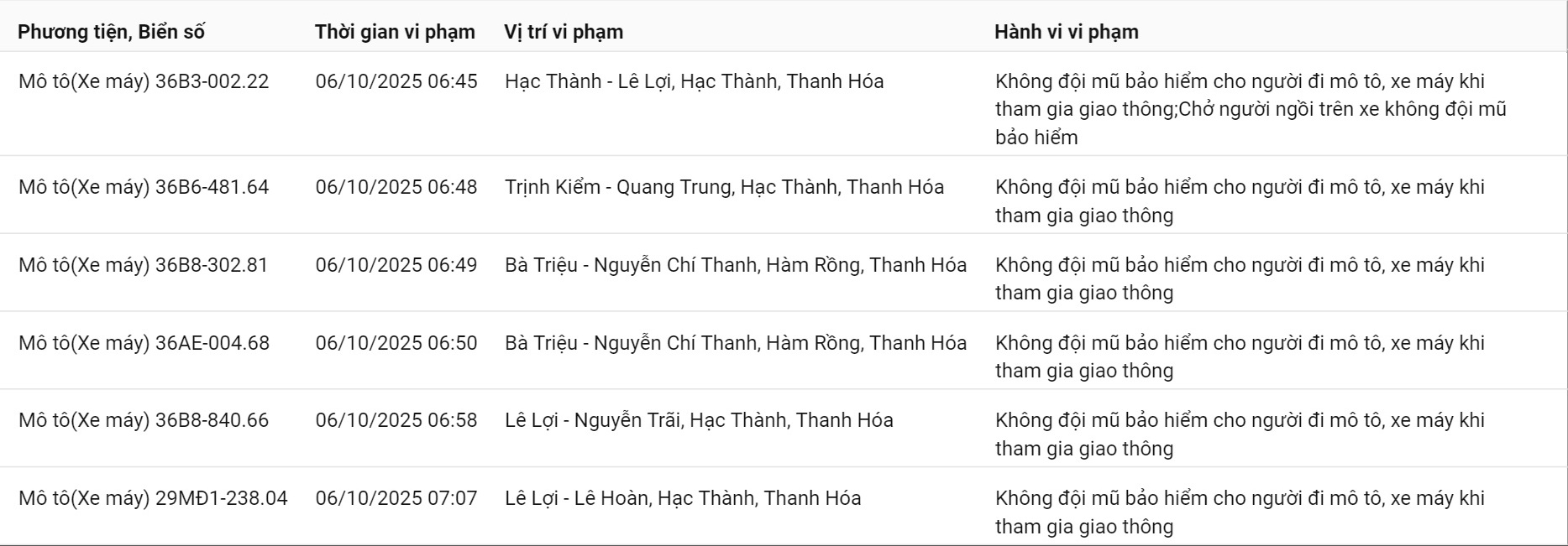 209 chủ xe máy có biển số sau nhanh chóng nộp phạt nguội theo Nghị định 168- Ảnh 7.