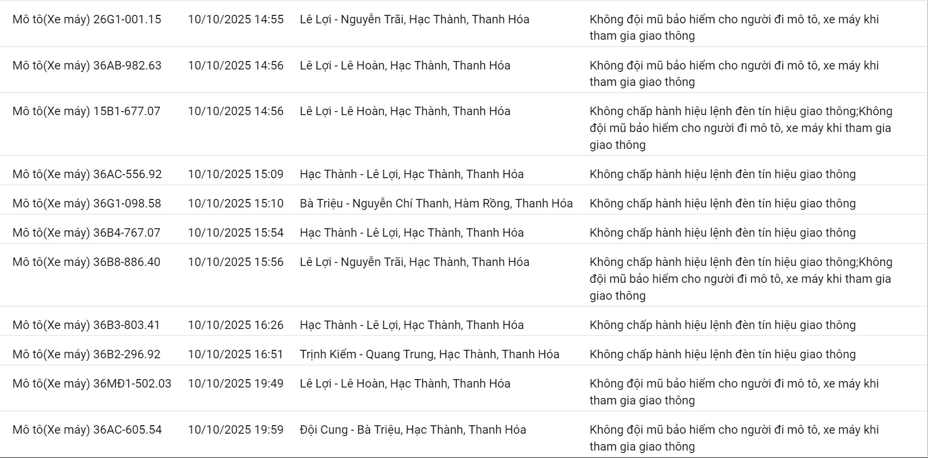 209 chủ xe máy có biển số sau nhanh chóng nộp phạt nguội theo Nghị định 168- Ảnh 12.