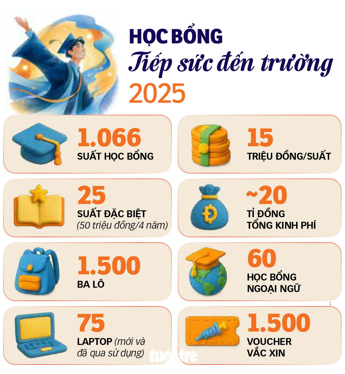 Tiếp sức đến trường - Ảnh 4.