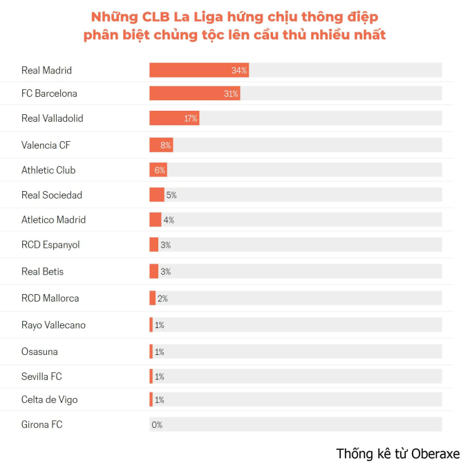 Yamal bị phân biệt chủng tộc nhiều nhất trên mạng xã hội Tây Ban Nha - 2