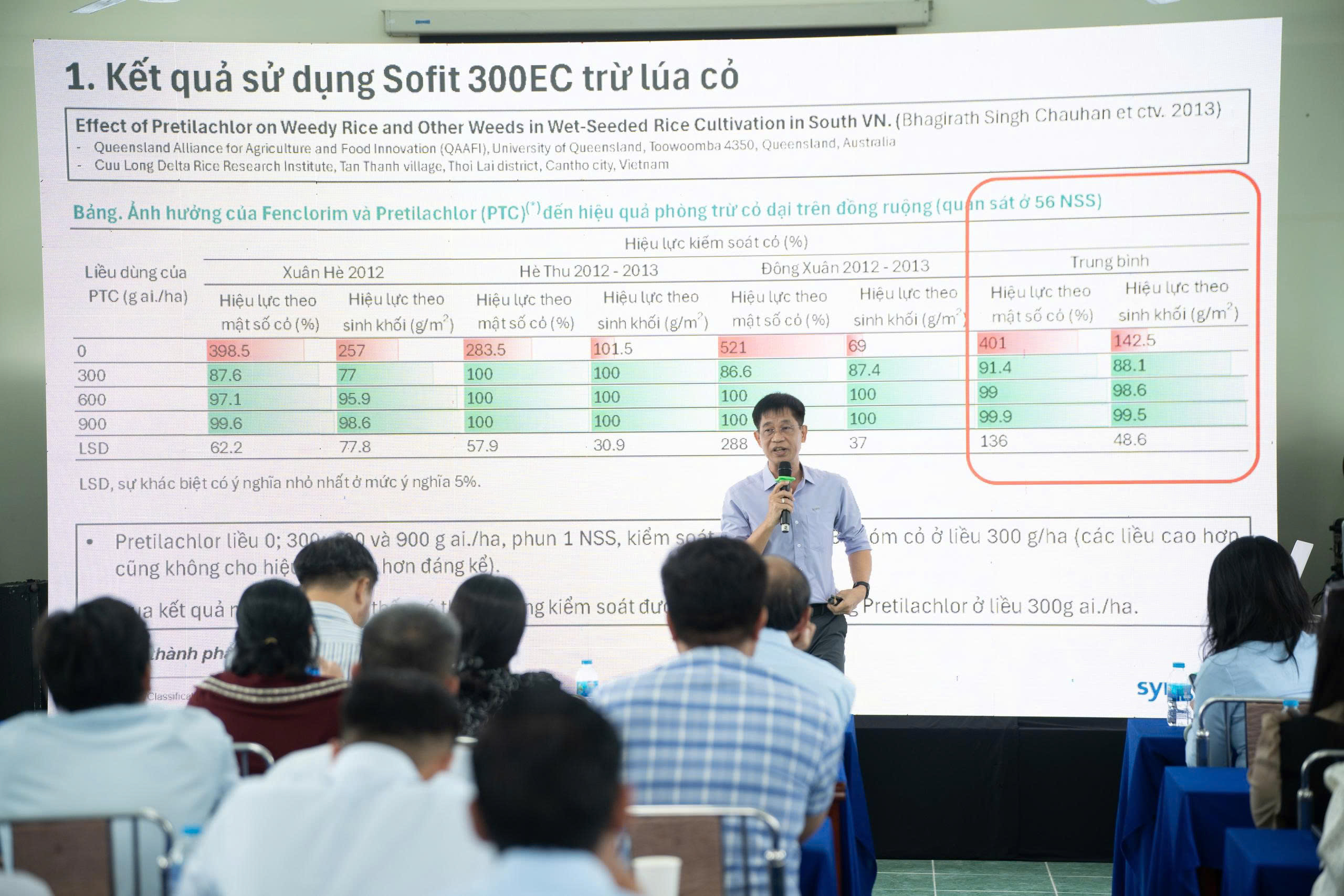 ‘Vũ khí’ mới giúp nông dân ĐBSCL diệt ‘lúa cỏ’ bảo vệ năng suất- Ảnh 3.