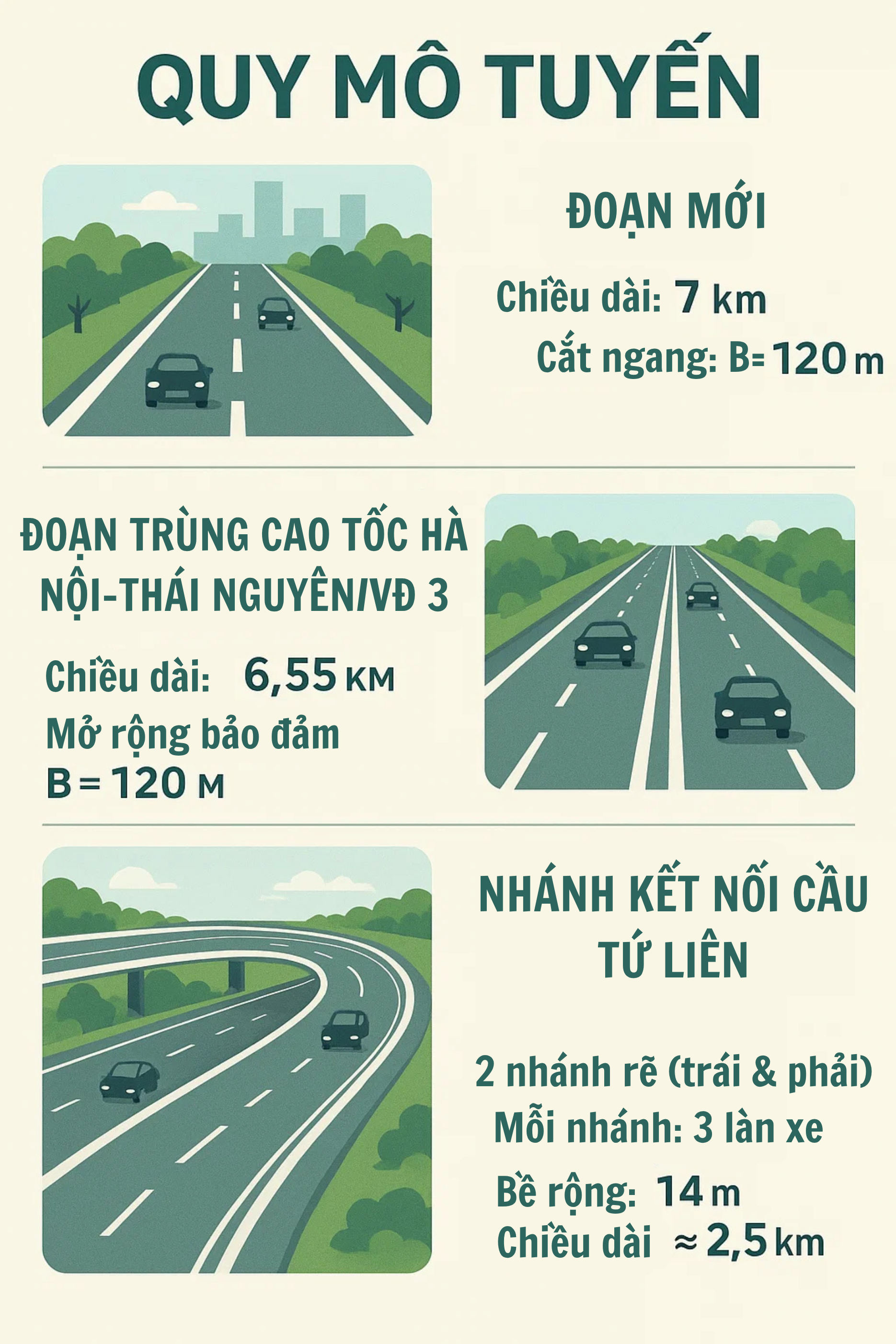 Chính thức: Rót 33.000 tỷ đồng kết nối Thủ đô với sân bay 5 sao tại Việt Nam, giao cho Tập đoàn top đầu- Ảnh 2.