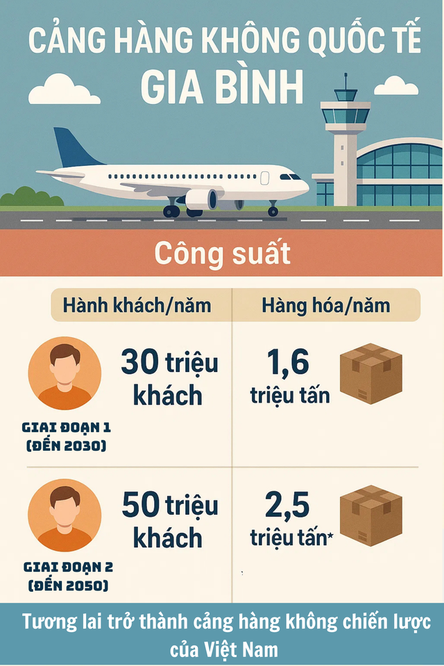 Chính thức: Rót 33.000 tỷ đồng kết nối Thủ đô với sân bay 5 sao tại Việt Nam, giao cho Tập đoàn top đầu- Ảnh 5.