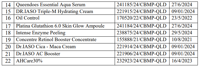 Danh sách 46 loại mỹ phẩm bị thu hồi trong 1 ngày: Dầu gội, dầu xả, kem dưỡng da, toner...- Ảnh 2.