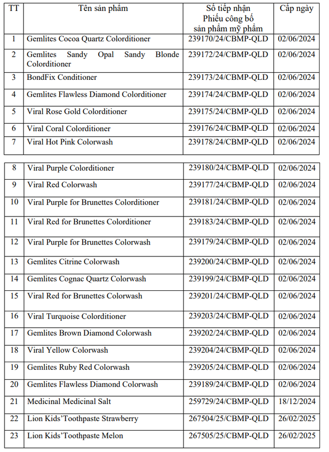 Thu hồi 45 loại mỹ phẩm, kem đánh răng nhiều người Việt hay dùng - 2
