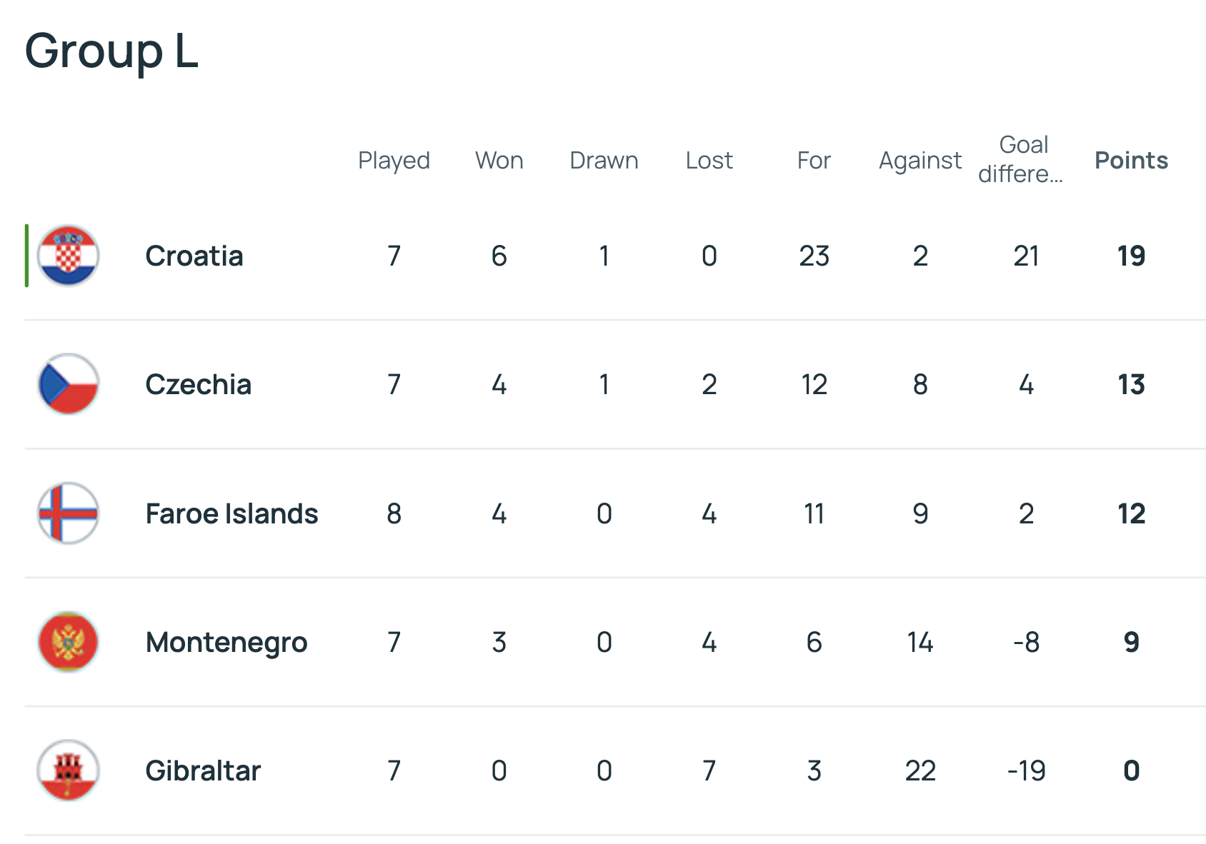 1763165481 739 Lao tuong Modric dua Croatia den World Cup