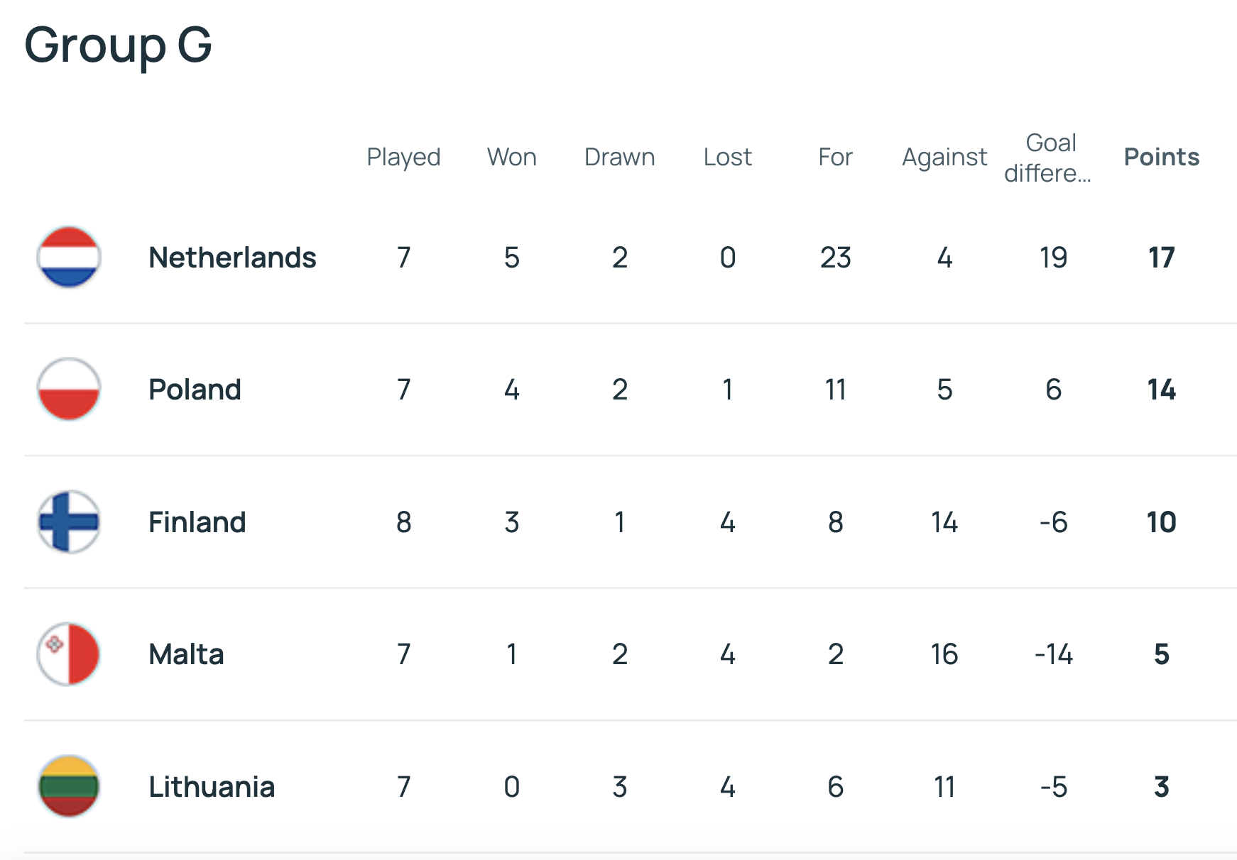 1763168747 70 Loc da cam Ha Lan cham tay ve World Cup