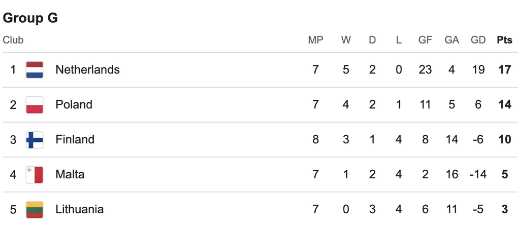 Đức thắng ấn tượng, Hà Lan hòa Ba Lan, Croatia giành vé dự World Cup - 5