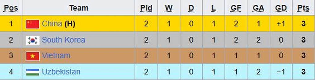 Báo Uzbekistan bình luận khi đội nhà thắng sát nút U22 Việt Nam - 3