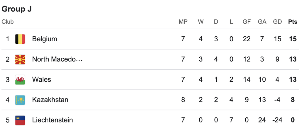 Tây Ban Nha làm nên lịch sử, Bỉ hòa kịch tính ở vòng loại World Cup 2026 - 6