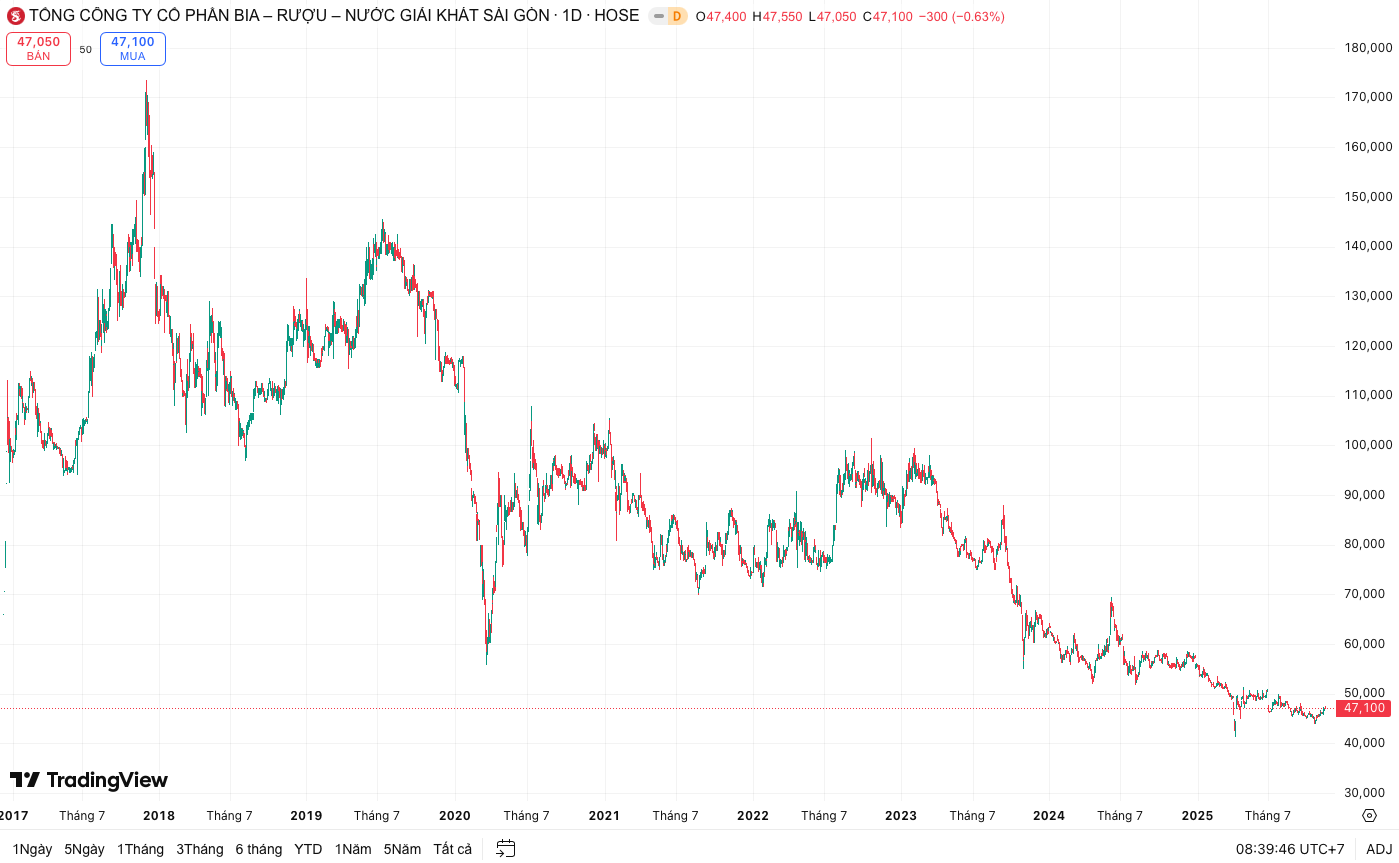 cổ phiếu - Ảnh 2.