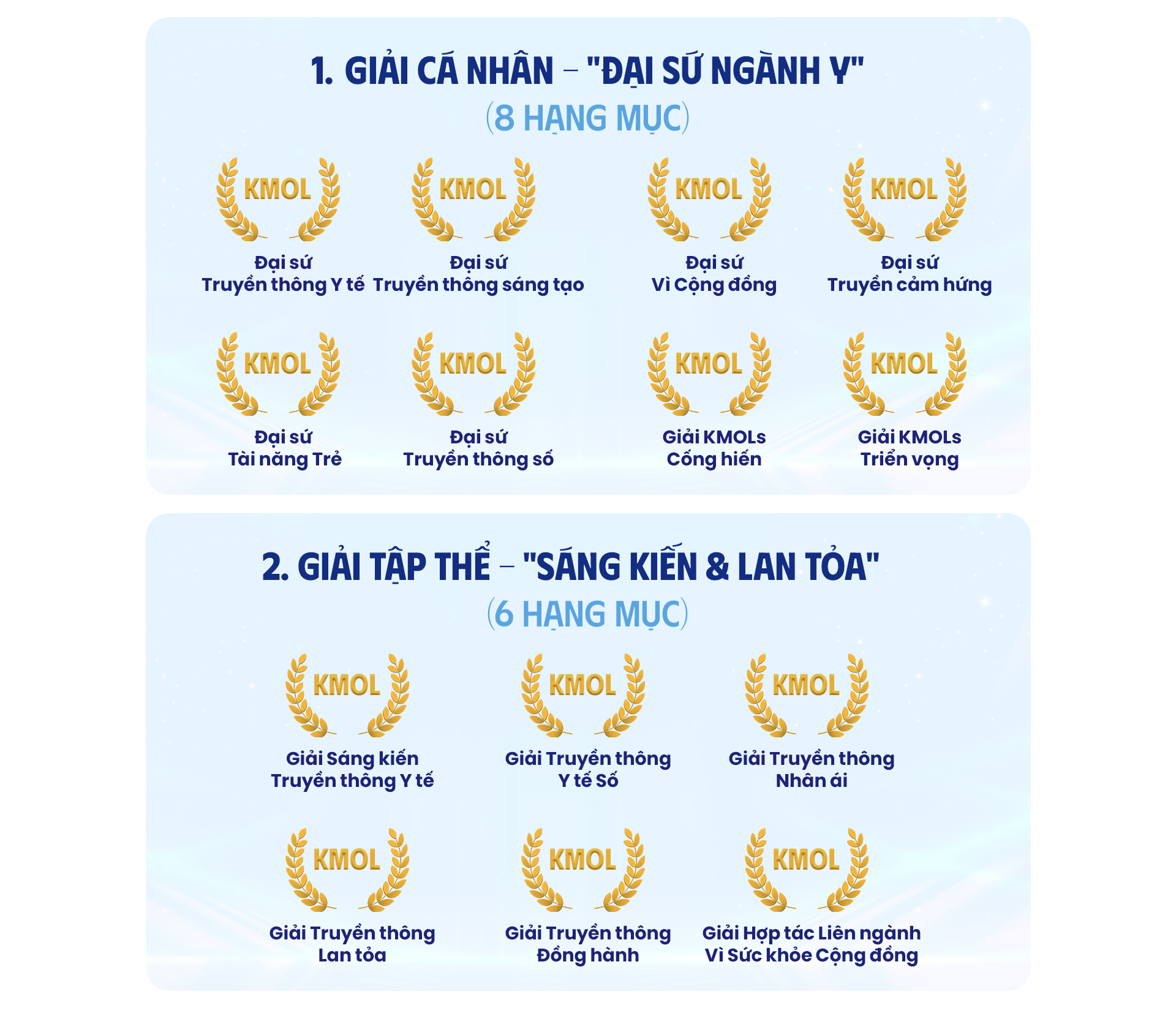 Vinh danh “Đại sứ truyền thông ngành y - KMOLs”: Lan tỏa tri thức, niềm tin - Ảnh 8.