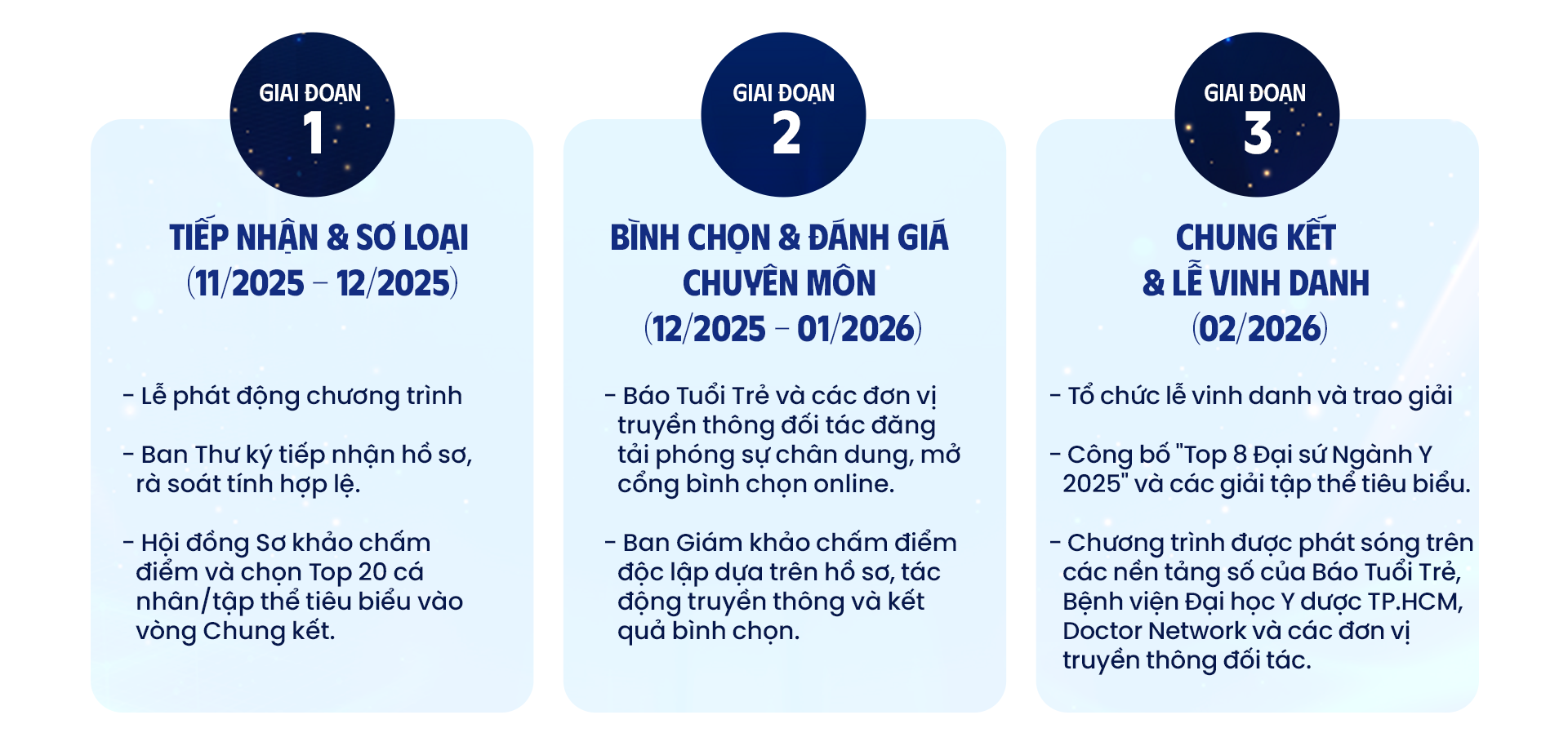 Vinh danh “Đại sứ truyền thông ngành y - KMOLs”: Lan tỏa tri thức, niềm tin - Ảnh 12.