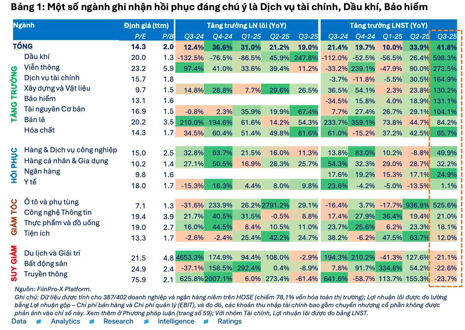 lợi nhuận - Ảnh 3.