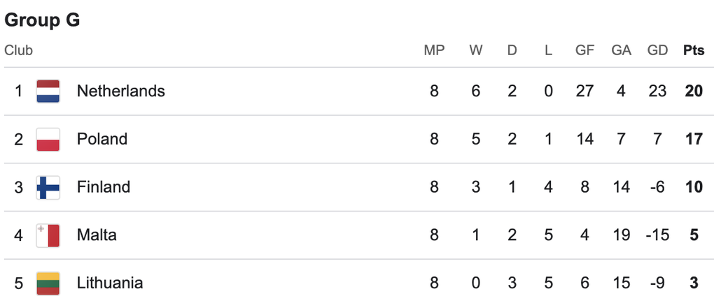 Đức và Hà Lan thắng đậm, chính thức giành vé dự World Cup 2026 - 5