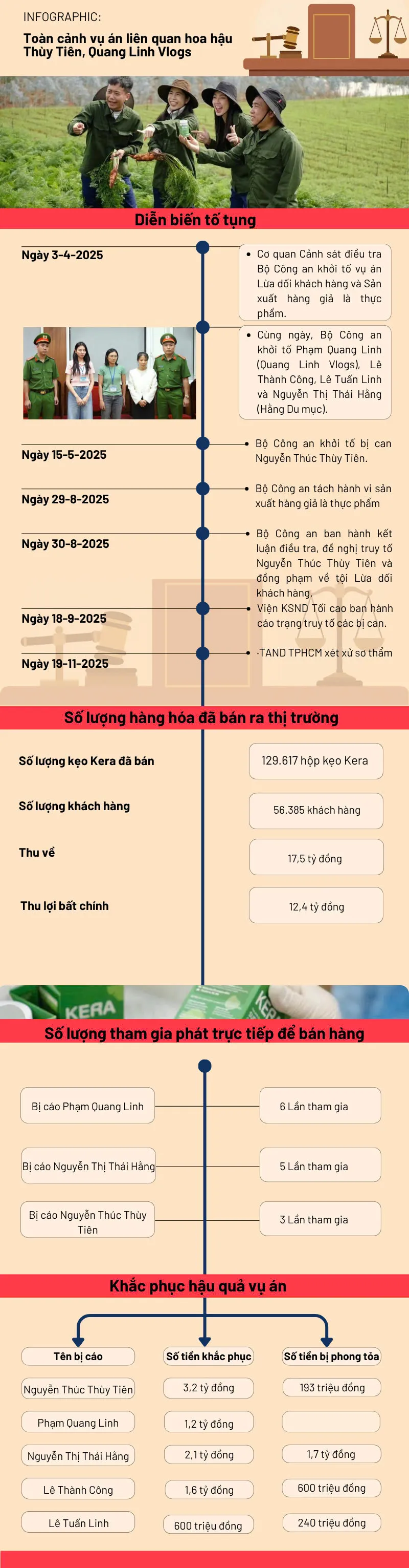 1763512664 300 Hoa hau Thuy Tien Hang Du Muc da duoc dan