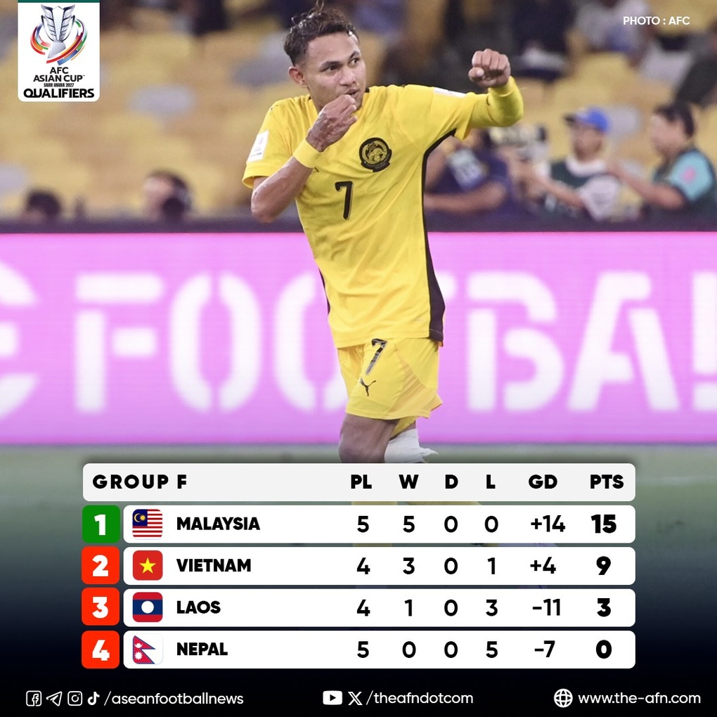 Báo chí thế giới dự đoán kết quả trận tuyển Việt Nam chạm trán Lào - 3