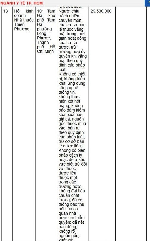 Danh sách 18 nhà thuốc bị xử phạt hàng trăm triệu đồng vì bán sản phẩm chưa được cấp phép, thuốc hết hạn sử dụng- Ảnh 4.