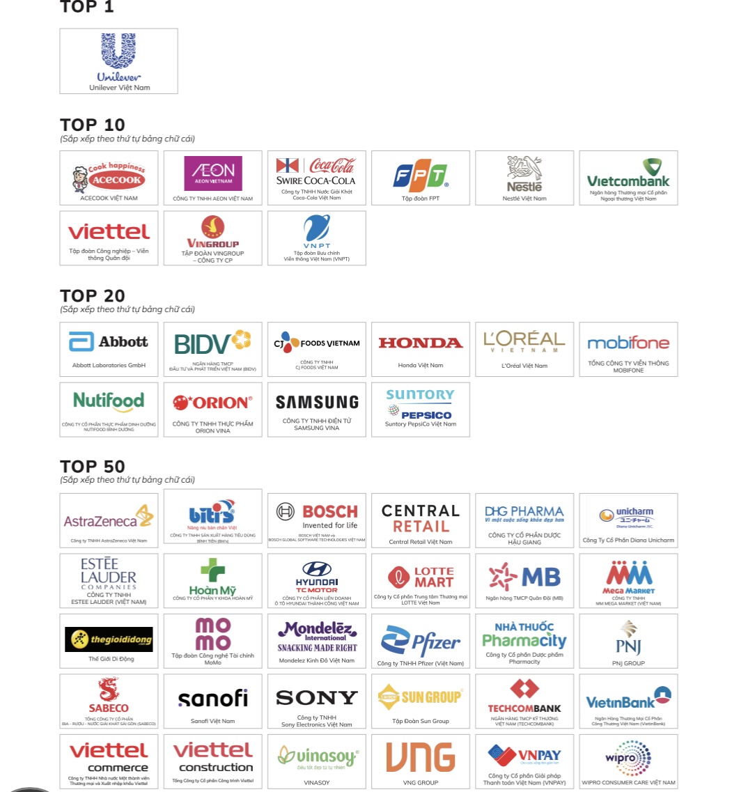 100 nơi làm việc tốt nhất Việt Nam 2025, doanh nghiệp nào đứng đầu? - Ảnh 3.