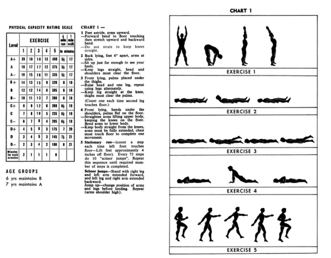5 bài tập ở biểu đồ 1 trong Kế hoạch 5BX. Ảnh chụp màn hình: 5BX Plan