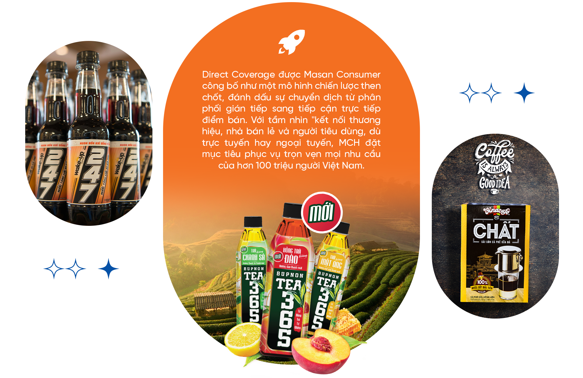 Mô hình phân phối trực tiếp: Bệ phóng của Masan Consumer trong kỷ nguyên tiêu dùng số - 13