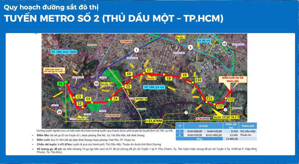 Mạng lưới metro giúp kết nối liền mạch TPHCM - 2