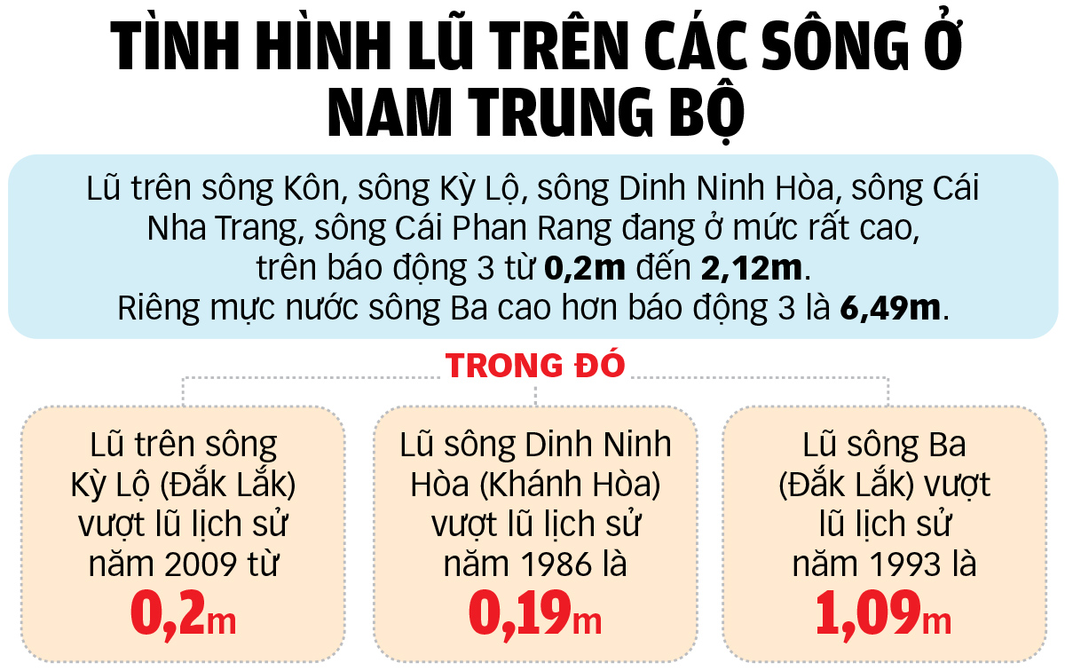 lũ lụt - Ảnh 2.