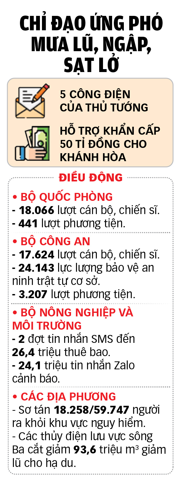 lũ lụt - Ảnh 5.