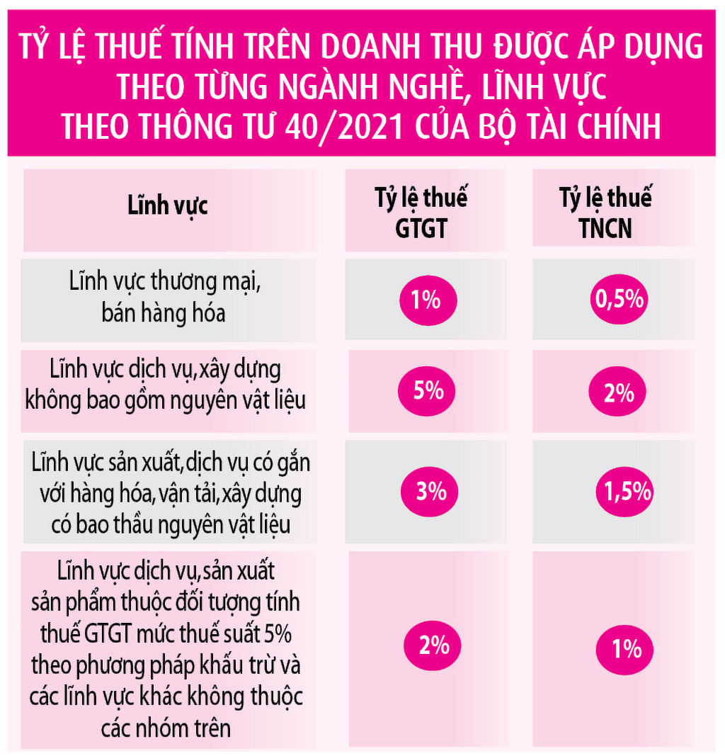 Buôn bán vỉa hè có thể vào 'khung'đóng thuế?- Ảnh 4.