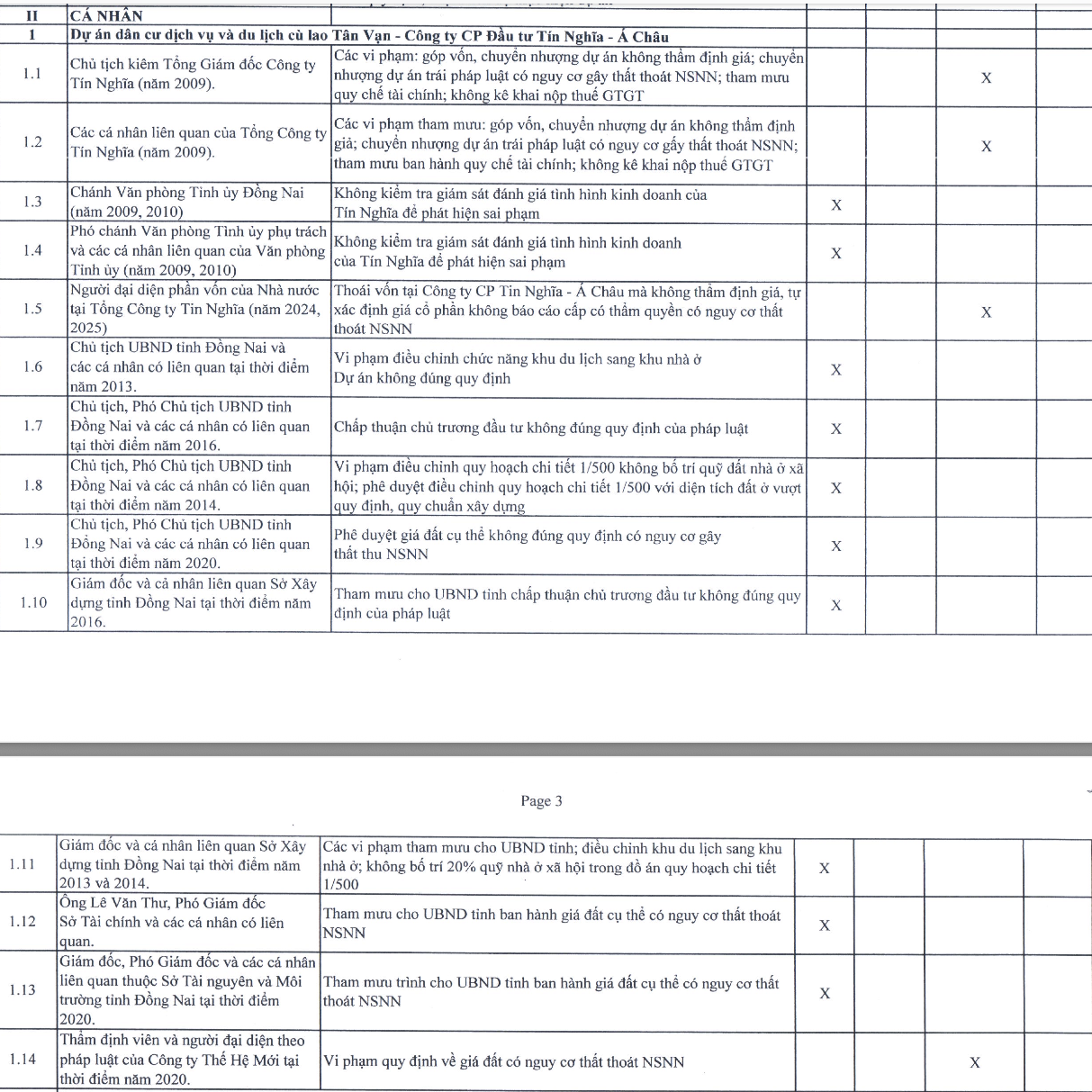 Đồng Nai xử lý sai phạm dự án cù lao Tân Vạn theo kết luận thanh tra - Ảnh 4.