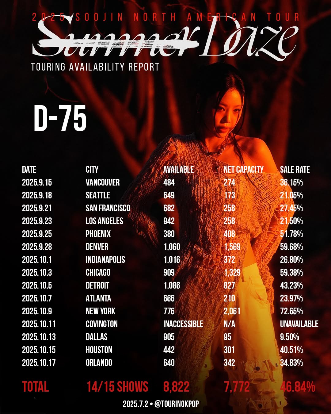 Dấu chấm hết của 1 ngôi sao: Mỹ nhân khí chất sụp đổ vì bạo lực học đường, ế vé đến mức bị huỷ 17 show- Ảnh 4.