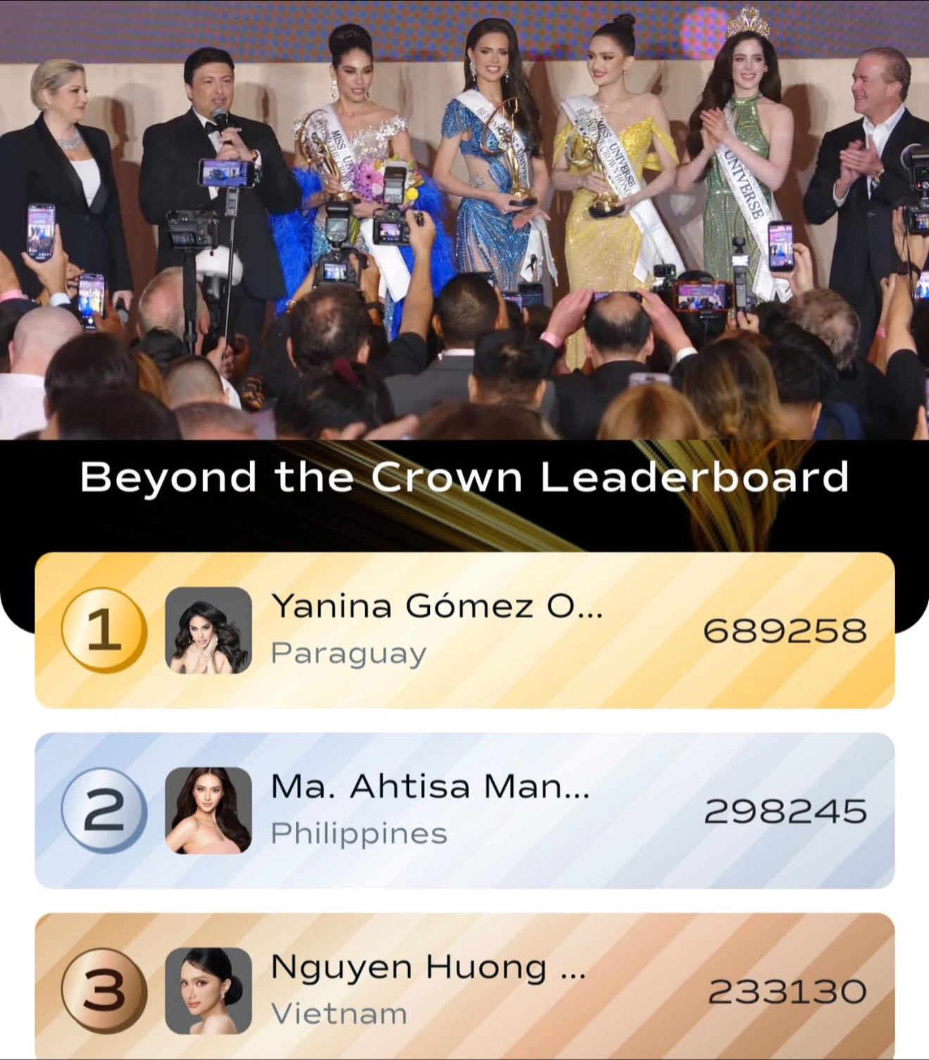 Hương Giang lại thất bại trong 1 hạng mục quan trọng tại Miss Universe, hàng trăm triệu đồng đổ tiền vote thua trắng tay! 2 1763820036 923 Huong Giang lai that bai trong 1 hang muc quan