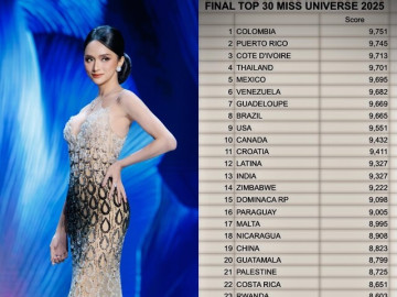 Sắc vóc quyến rũ của 4 Á hậu Miss Universe 2025: Body một 9 một 10, toàn mỹ nhân lai hút mắt 14 Lộ bảng điểm Top 30 Miss Universe trên mạng xã hội? Thứ hạng của Hương Giang gây bất ngờ