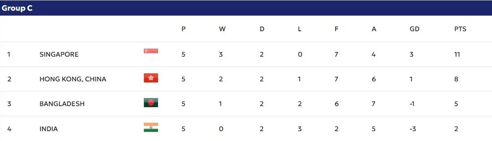 Tuyen- Viet- Nam- Asian Cup 2027.jpg