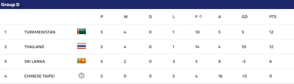 Tuyen- Viet- Nam- Asian Cup 2027- D.jpg