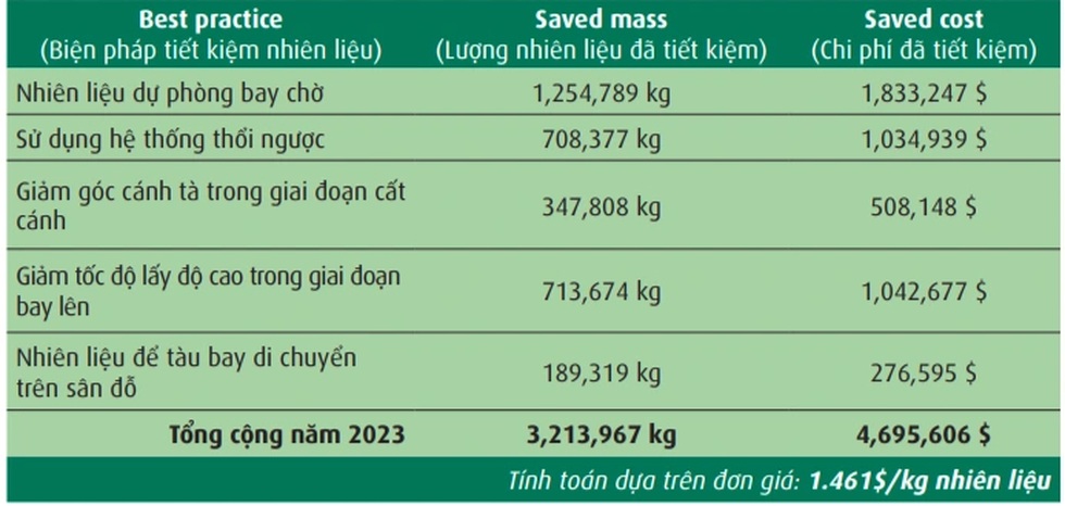Ứng dụng công nghệ giúp doanh nghiệp thực thi ESG tốt ra sao? - 2