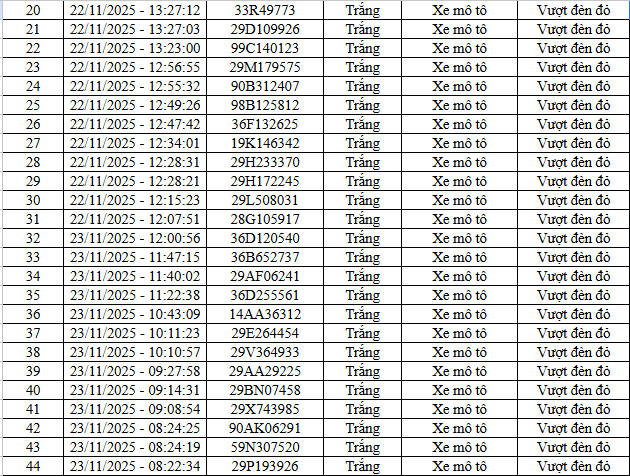 66 chủ xe máy, ô tô vi phạm tại cao tốc Nội Bài - Lào Cai và nội đô Hà Nội nhanh chóng nộp phạt nguội theo Nghị định 168- Ảnh 2.